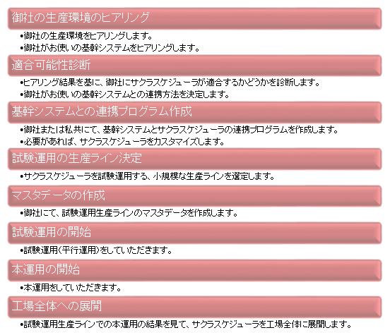 導入イメージ